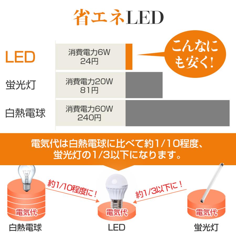 【モバイルバッテリー機能付き】卓上ライト デスクライト 2500mAh大容量 コードレス 充電式 5段階調色 無段階調光 タッチセンサー 角度調節可能 タイマー付き | TAKUYO | 15