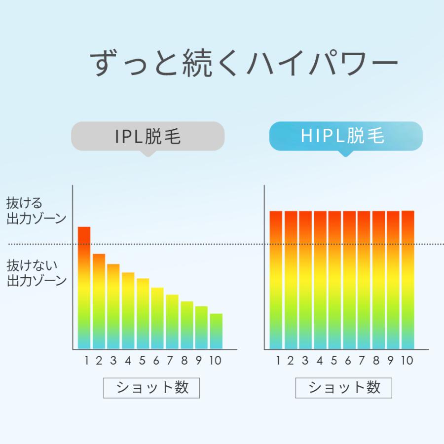 TAKUYO 脱毛器 家庭用脱毛器 HIPL 光美容器 光脱毛器 サファイア