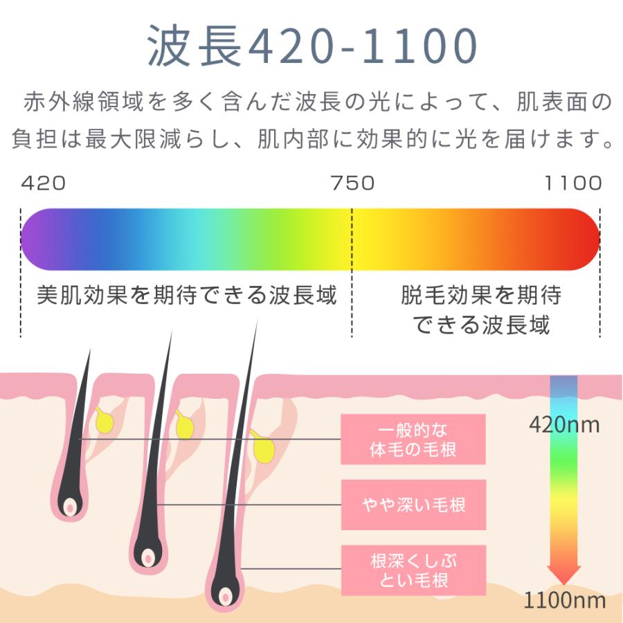 脱毛器 サファイア脱毛器 光脱毛器 IPL脱毛器 家庭用脱毛器 冷却技術 3in1 美容器 エステ 自動照射 9段階レベル 3モード 切替可能｜morinet｜15