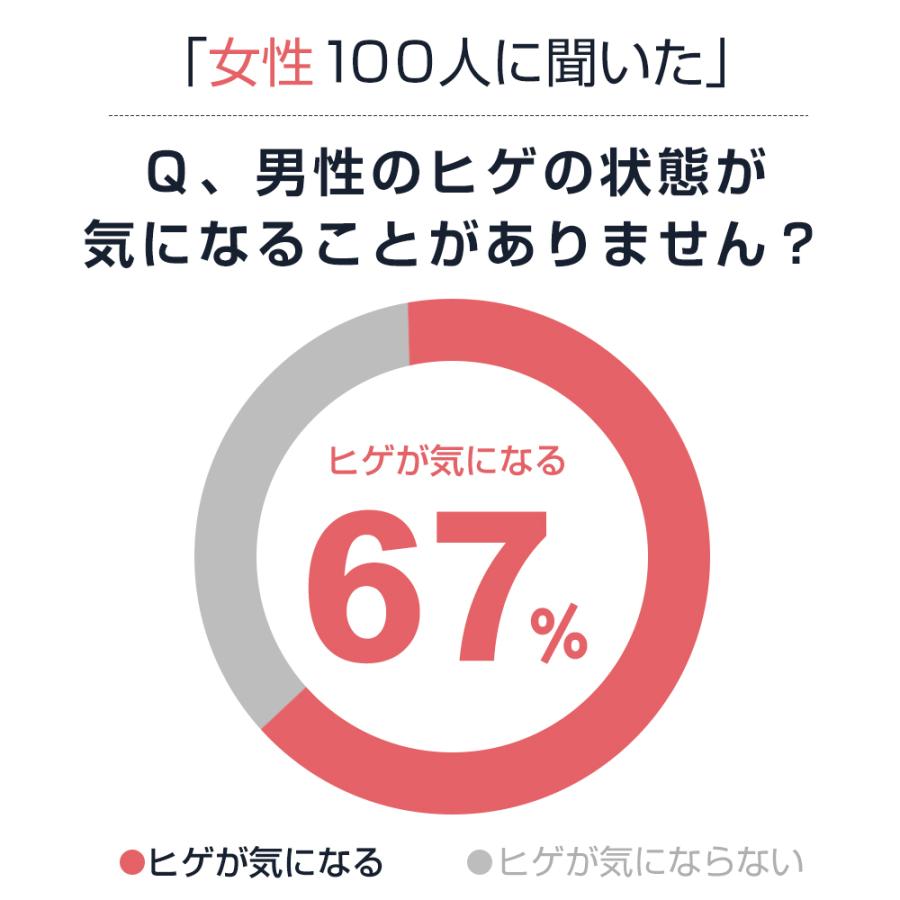 電気シェーバー 電動ひげそり メンズ ひげそり 髭剃り シェーバー 回転式 3枚刃 IPX7防水 丸洗い可能 USB充電式 LED電池残量表示 ロック機能 トリマー刃付き | GERCEO | 07