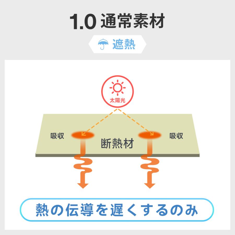 ＼新登場&-19℃清涼効果／日傘 6本骨 自動開閉 折りたたみ 完全遮光 ワンタッチ  雨傘 遮熱 涼しい 晴雨兼用 超撥水 紫外線対策 日焼け対策  男女兼用 | VeraVera | 18