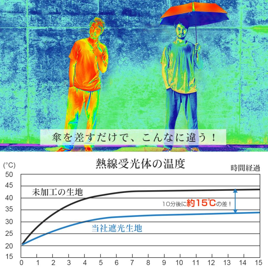 晴雨兼用傘 折りたたみ傘 自動開閉 雨傘 撥水傘 UVカット コーティング 日傘 軽量 折り畳み 撥水加工 ワンタッチ 雨具 携帯 レディース UV対策 紫外線対策 | ブランド登録なし | 09