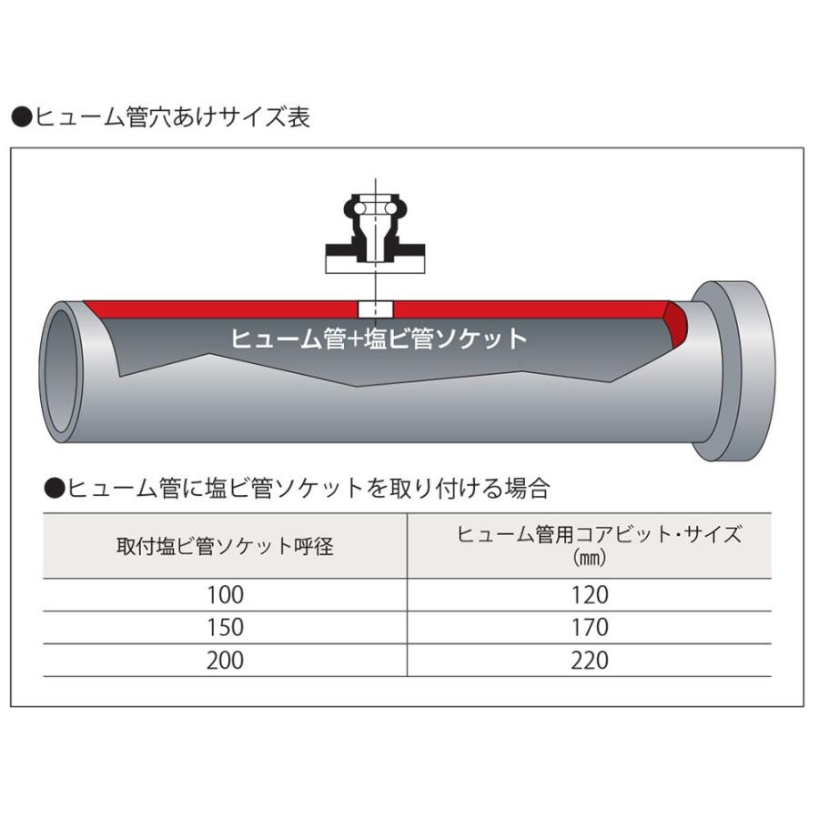 ミヤナガ ヒューム管用コアビット カッター HY170C 刃先径170mm