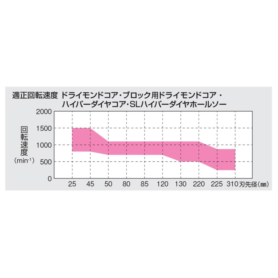 ミヤナガ 乾式ドライモンドコアドリル セット PCD210R SDSプラス