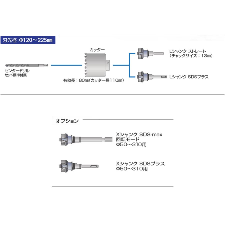 ミヤナガ ［PCEW170C］ 塩ビ管用コアドリル（カッター） 170mm×110mm