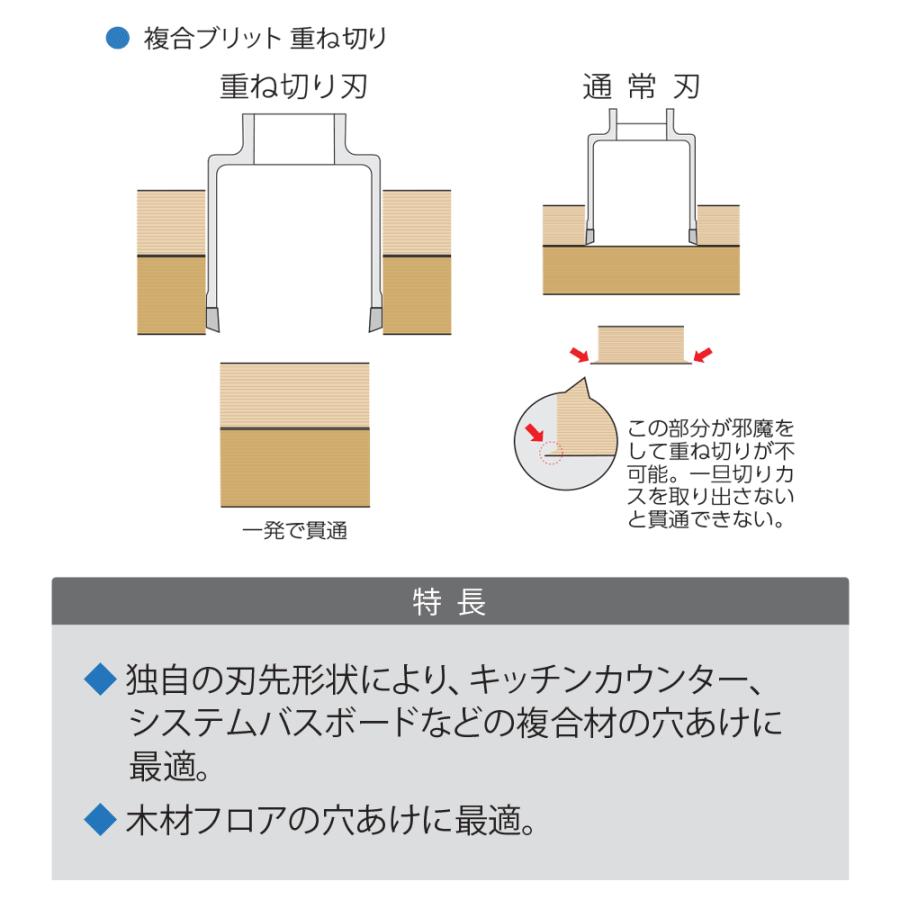 ミヤナガ 複合ブリットコアドリル カッターのみ PCH80C ポリクリックシリーズ