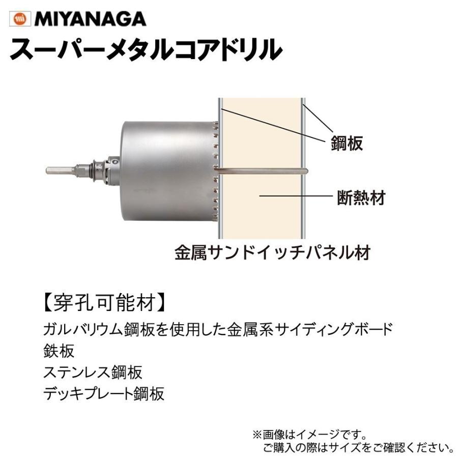 ミヤナガ スーパーメタルコアビット カッター PCSM125C 刃先径125mm ガイドプレート付