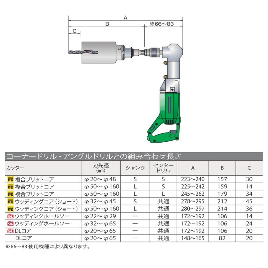 ミヤナガ ウッディングコアドリル セット PCWS105 ストレートシャンク