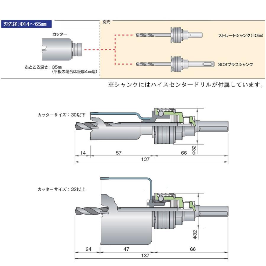 ミヤナガ ホールソー578P カッターのみ SL578P016 エスロック|morino-douguyasan|03