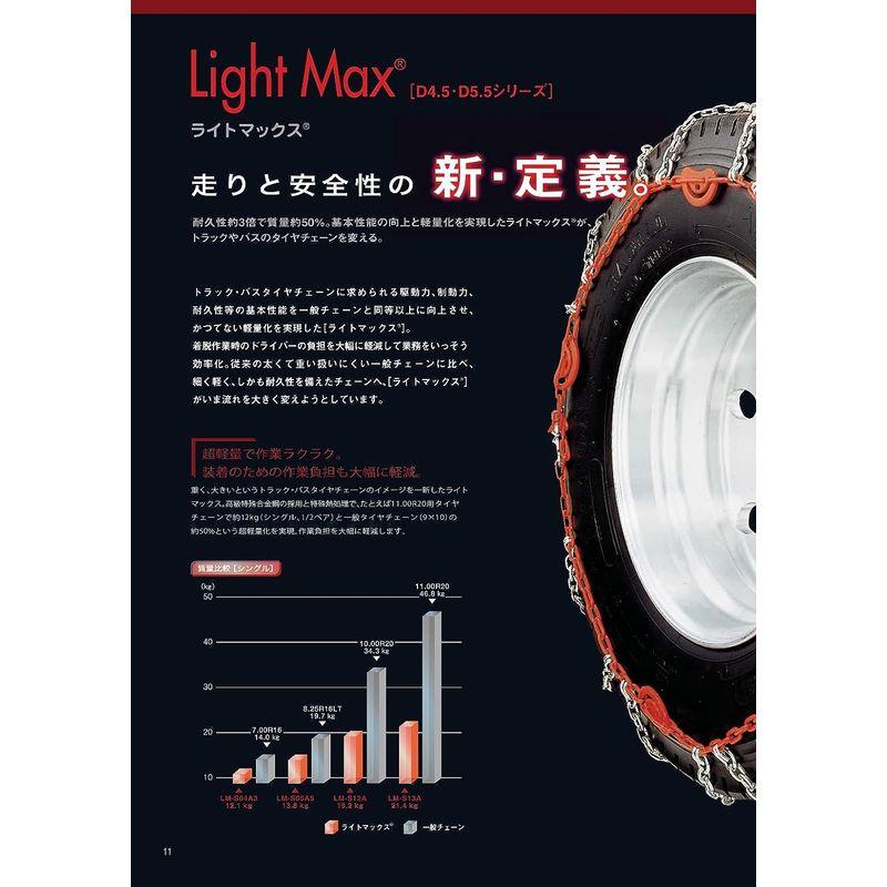 椿本チエイン　TSUBAKI　金属タイヤチェーン　Light　MAX　LM-S08AS