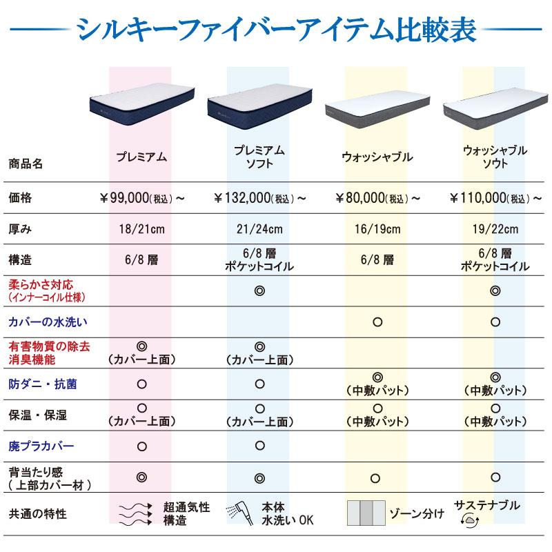 ダブル 腰痛 高反発 体圧分散 ファイバー 通気性 洗える 清潔 防ダニ アレルギー 柔かめ 日本製 国産 高耐久 【純】 肩こり プレミアムソフト240