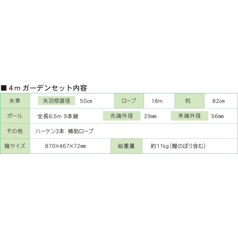慶祝の鯉 吉兆　1.5m　6点 庭園用ガーデンセット（杭打込み）