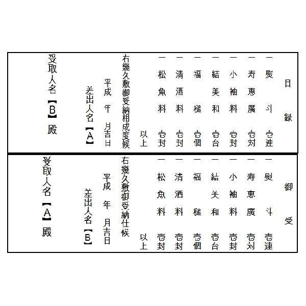 結納7点目録・受書付き金屏風飾りセット凛十一号塗り台A027-02mu（4巾ふろしき・半畳毛氈付）_2