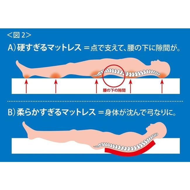 magniflex（マニフレックス） メッシュウィング シングル 三つ折り
