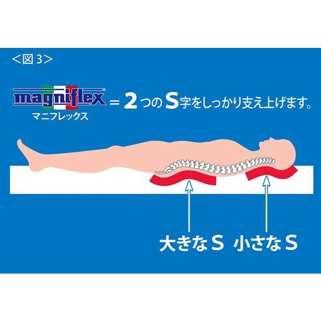 ① magniflex シングルマットレス 三つ折り　ネイビー　ロゴ入り magniflex マニフレックス 三つ折り 高反発マットレス シングル