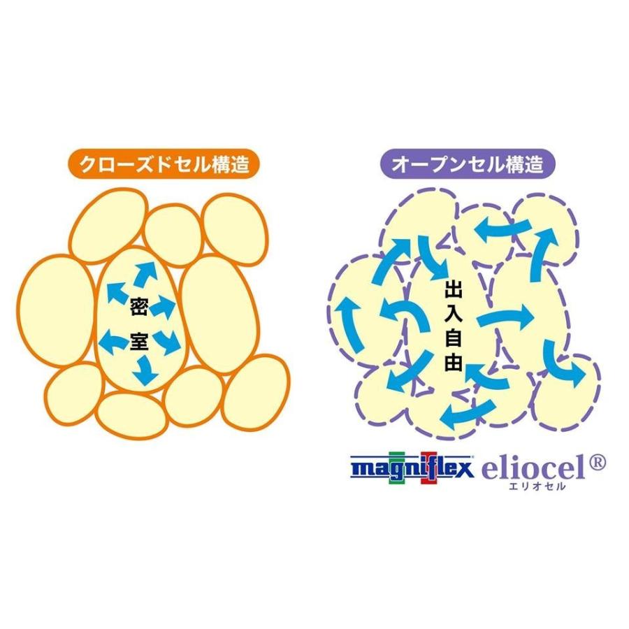 magniflex（マニフレックス） メッシュウィング セミダブル メッシュ