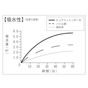 ピュアーコットンガーゼ敷きパッド　セミダブルサイズ　100×205cm　【無添加】【無着色】【ホコリが出にくい】　日本製｜morisita｜07