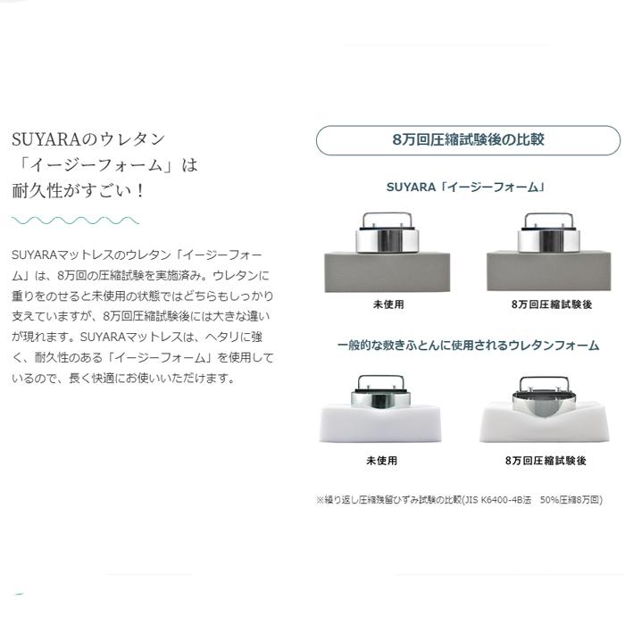 マットレス　西川　ラクラ　RAKURA　一体型丸巻き　切れ目なし　セミダブルサイズ　ゴールド　すやすやラクラク　マットレス　体圧分散　ストレスフリーウェーブ