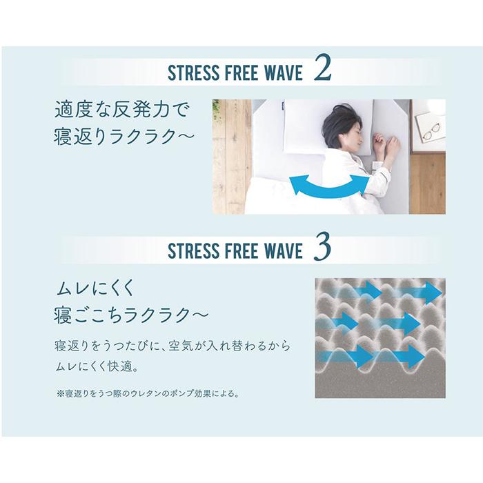 マットレス　西川　ラクラ　RAKURA　一体型丸巻き　切れ目なし　セミダブルサイズ　ゴールド　すやすやラクラク　マットレス　体圧分散　ストレスフリーウェーブ