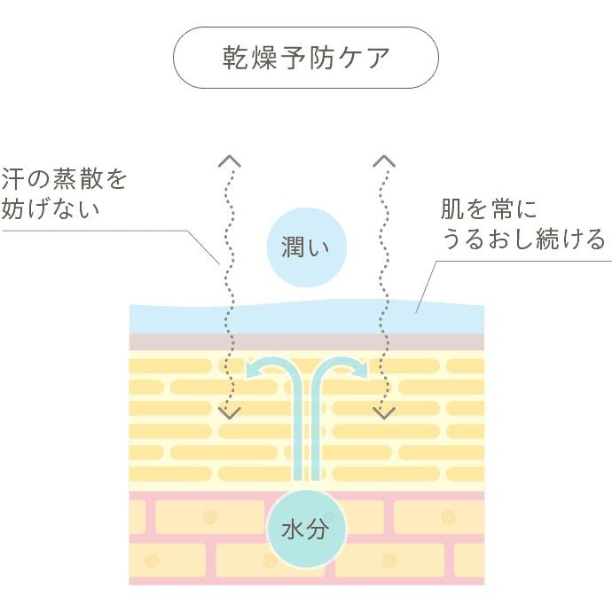 メディプラスゲルDX 160ｇ　オールインワン※ゲル状美容液 (約2ヶ月分）1万円以上送料無料　※アレルギーテスト済み　 | Mediplus | 03