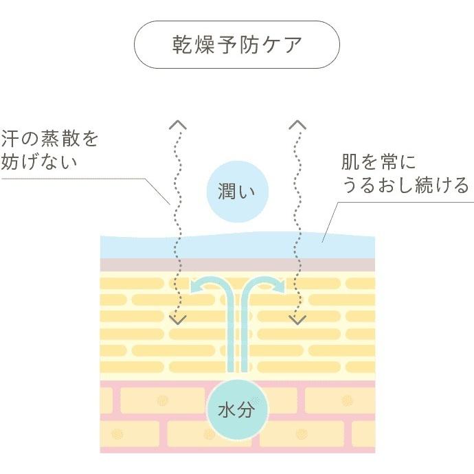 メディプラスゲルDX 160ｇ　オールインワン※ゲル状美容液 (約2ヶ月分）送料無料　※アレルギーテスト済み　 | Mediplus | 03