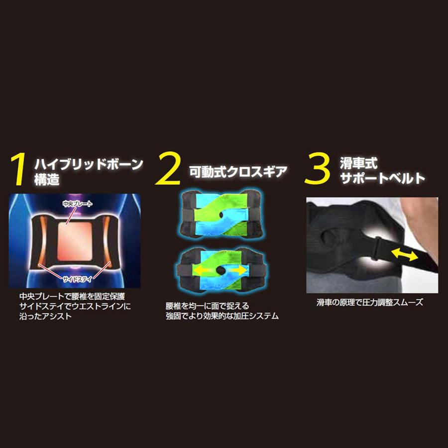 スリーランナー デュアル・エックス腰サポートベルト | THREERUNNER | 02