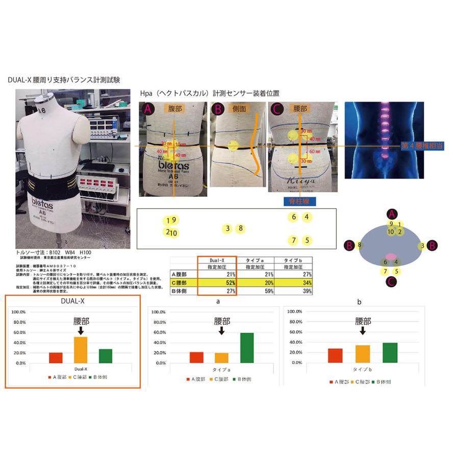 スリーランナー デュアル・エックス腰サポートベルト | THREERUNNER | 03