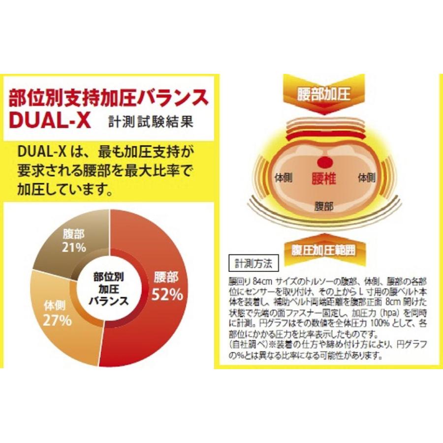 スリーランナー デュアル・エックス腰サポートベルト | THREERUNNER | 04