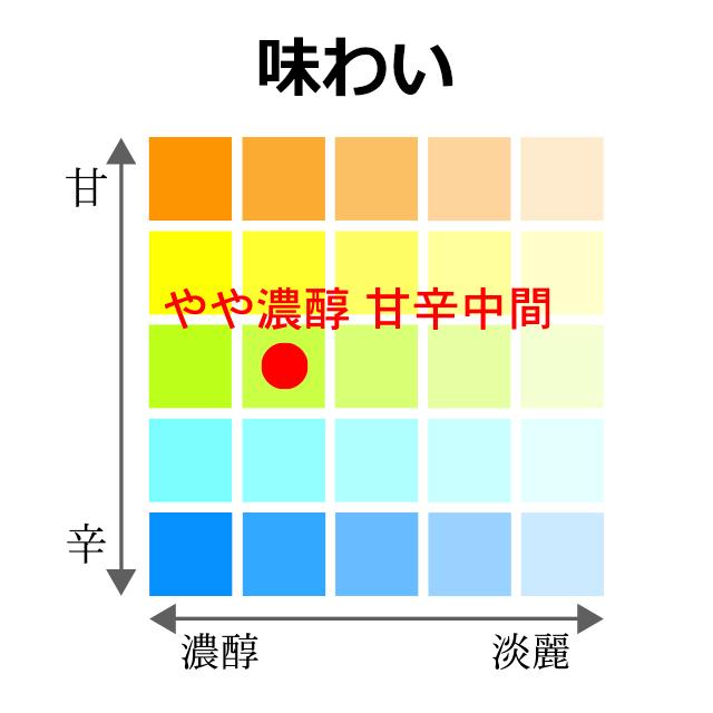 土佐鶴　特等 特別純米酒 1800ml  1本 化粧箱無し 土佐鶴酒造株式会社 お酒 高知 お歳暮 お中元 御祝い プレゼント 贈答 お土産｜moritokuzo｜02