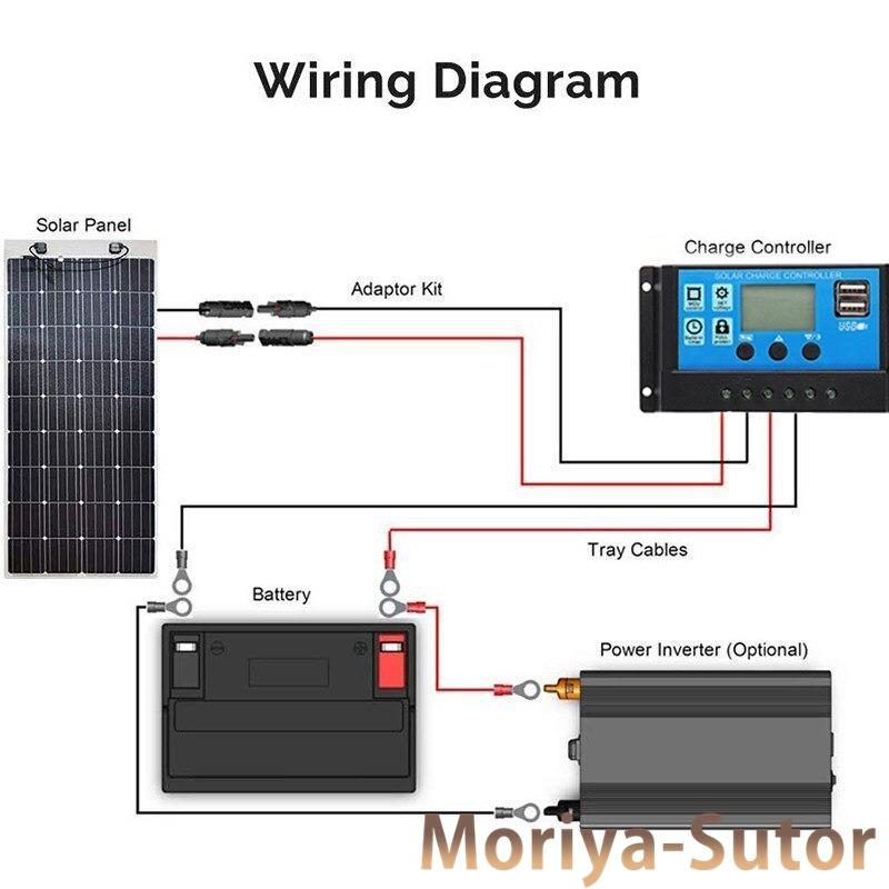 18vソーラーパネル300w/150w半柔軟 単結晶太陽電池diyケーブル防水屋外コネクタバッテリー充電器 300W｜moriya-sutor｜03