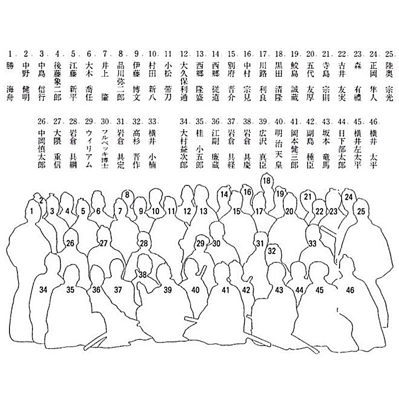 グイド・フルベッキ 致遠館の学生群像 「フルベッキ群像」 カラー