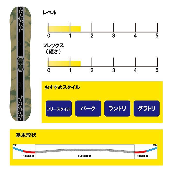 2024 K2 ケーツー GEOMETRIC ジオメトリック 23-24 ボード板 2024 K2 ケーツー GEOMETRIC ジオメトリック 23-24 ボード板