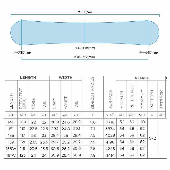 2024 ROSSIGNOL ロシニョール DISTRICT INFRA BLACK INFRA BK 23-24 ボード板 スノーボード｜moriyamasports｜03