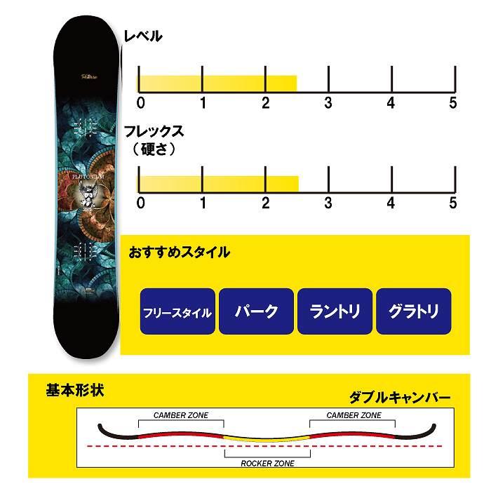 2025 PLUTONIUM プルトニウム SENSE センス 24-25 ボード板 2025 PLUTONIUM プルトニウム SENSE センス 24-25 ボード板