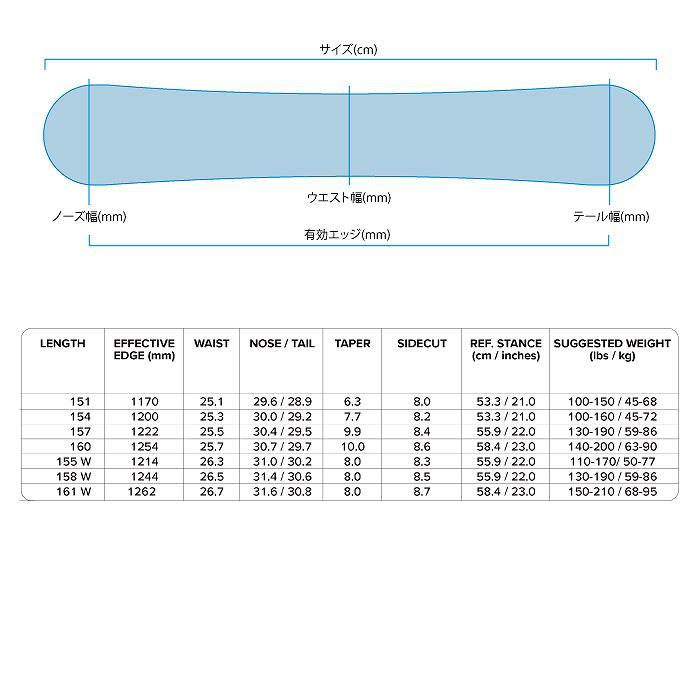 2026 CAPITA キャピタ KAZU KOKUBO PRO カズコクボ 25-26 国母和宏