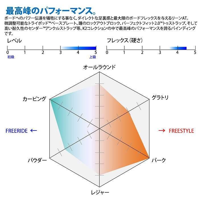 K2 2021 K2 ケーツー LIEN AT リーン エーティー BK ブラック 20-21