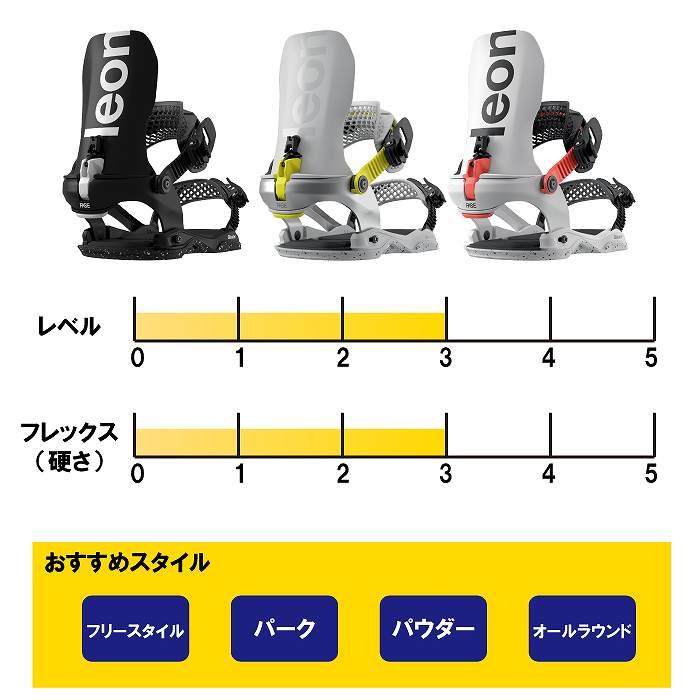 BATALEON 2026 バタレオン BLASTER AW FASE ブラスター フェイズ BATALEON 2026 バタレオン BLASTER AW FASE ブラスター フェイズ