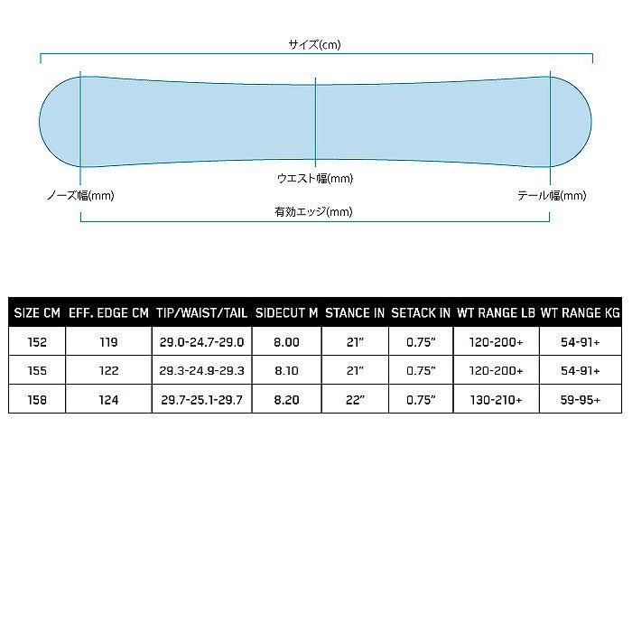 [スノーボード3点セット] 23-24 K2 STANDARD CAMBER + K2 SONIC + K2 MARKET スノボ セット メンズ｜moriyamasports｜03