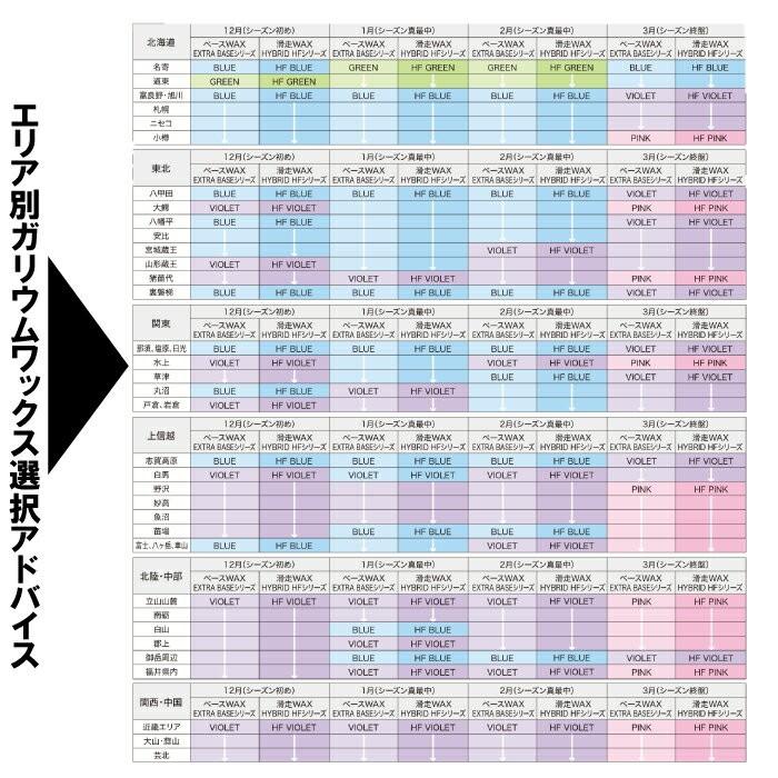 GALLIUM（ガリウム） PRO HYBRID HF BLUE 100G SW2202 スキー