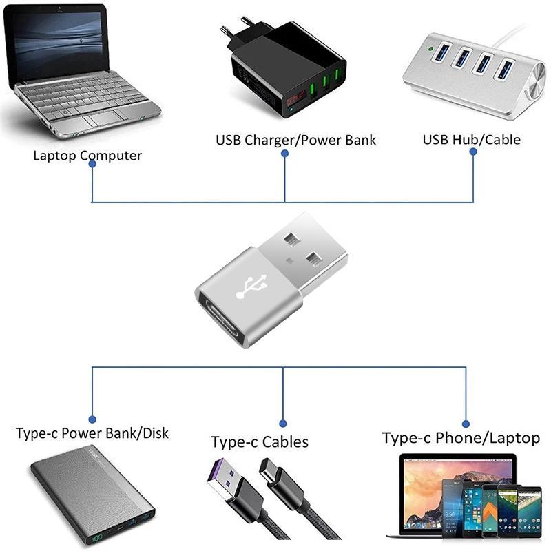 ケーブルアダプタータイプC,nexus USB-C,データ充電器,usb otgオス-type c,メスアダプター,コンバーター,電話アクセサリー用｜moro-shop｜08
