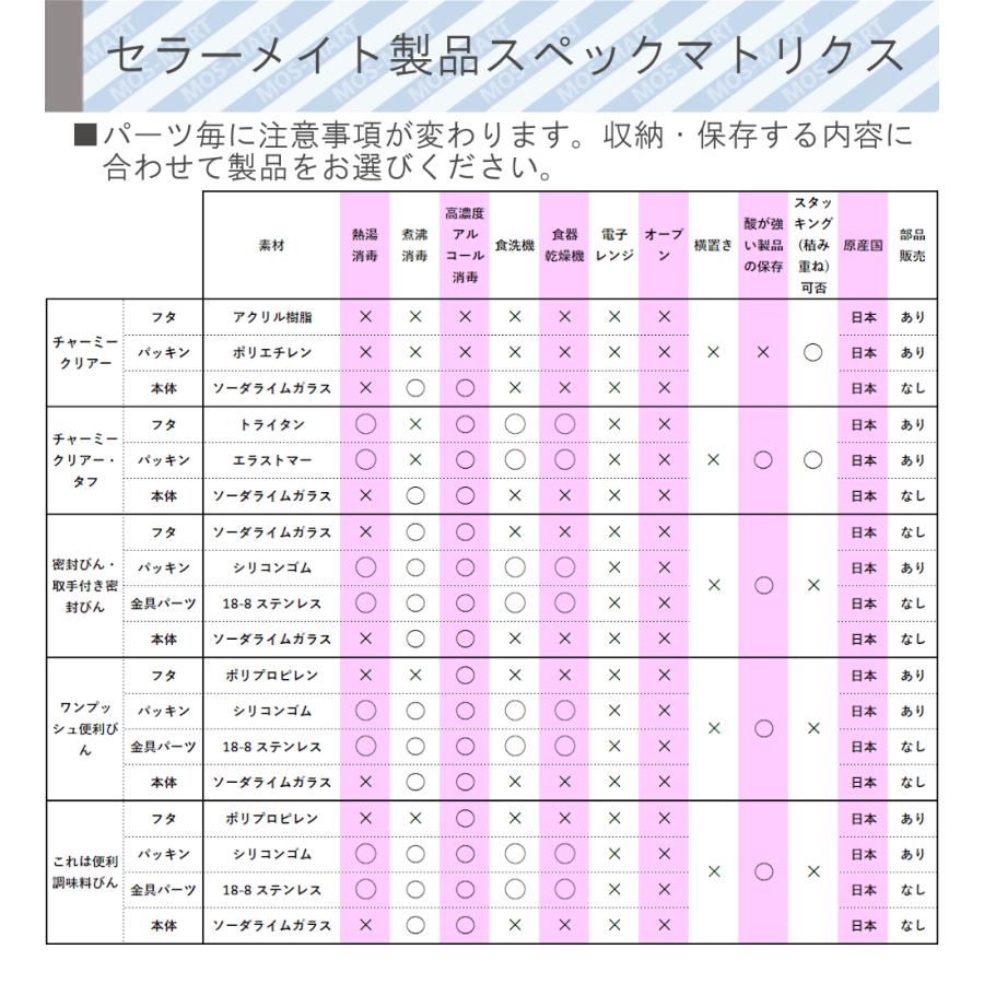 保存容器 まとめ買いセット チャーミークリアタフ TS3 170ml 4個セット セラーメイト 星硝 スタッキング可 ガラス製 広口 収納 透明｜mos-mart｜20