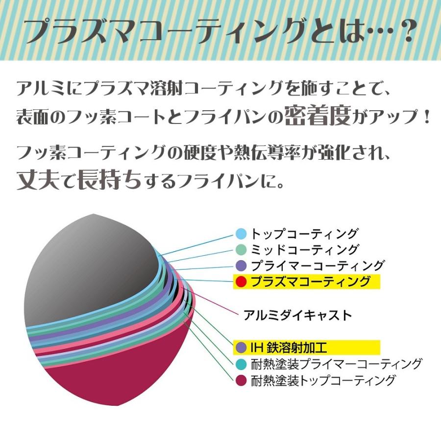 IHプラズマコートフライパン 28cm オリエント BIO 軽量 軽い キッチン 調理 料理 グッズ IH ガス火 対応 高強度 熱伝導率がいい｜mos-mart｜04