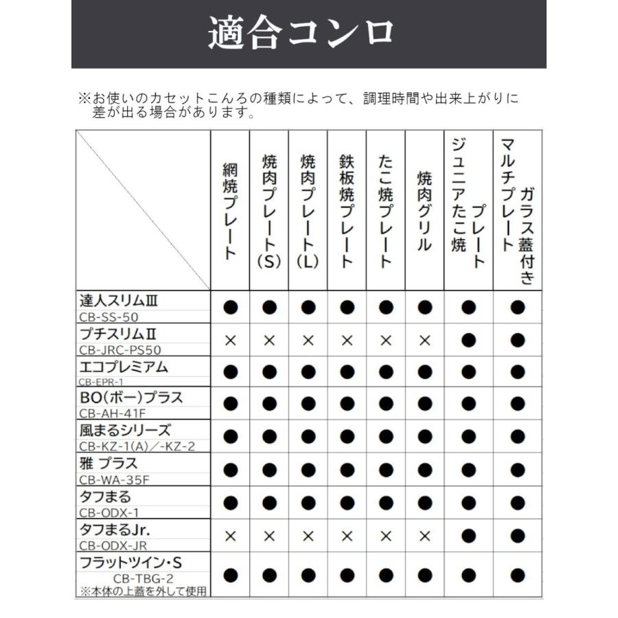 カセットコンロ カセットフー イワタニ 達人 スリム プラス 計5点セット 専用ケース 鉄板焼き ジュニアたこ焼き マルチ プレート 岩谷産業 薄型 コンロ 備蓄｜mos-mart｜21