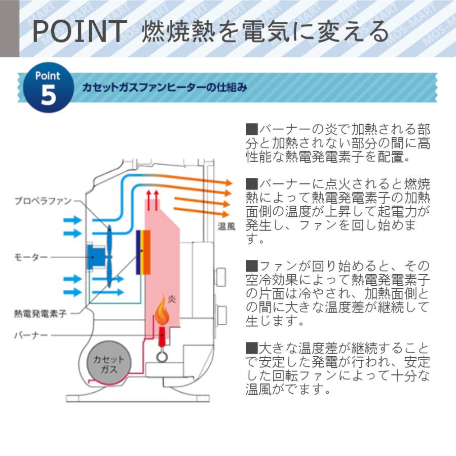 カセットガス ファンヒーター 風暖 CB-GFH-5 カセットガス3P×3セット合計9本 おまとめセット コードレス ヒーター アウトドア 屋外使用可 暖房 ボンベ イワタニ｜mos-mart｜07