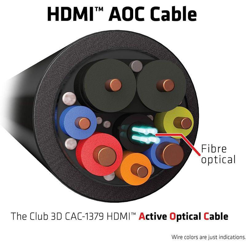 開梱 設置?無料 Club3D HDMI 2.1 4K120Hz 48Gbps Male/Male 20m 26AWG
