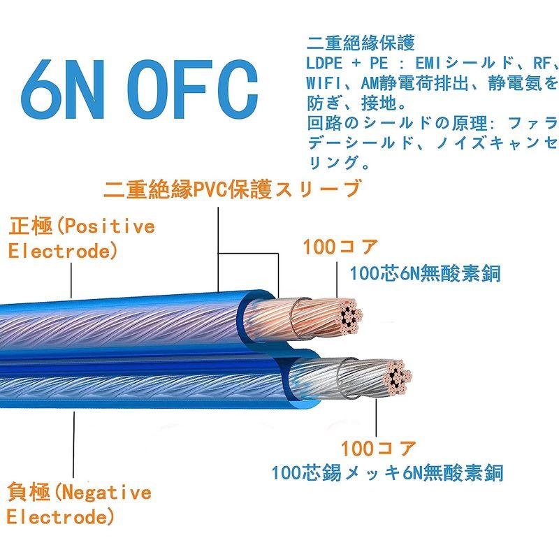 luxferre rca バナナ プラグ 変換 バナナ プラグ rca 変換 ケーブル rca to banana plug スピーカー ケ｜mosaic-store｜04