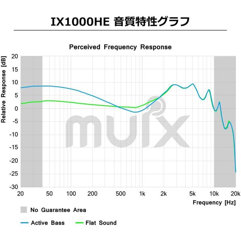 国内正規品 MUIX Hi-Fi デュアルサウンド インイヤー イヤホン IX1000HE ホワイト IX1000HE-WH｜mosaic-store｜02