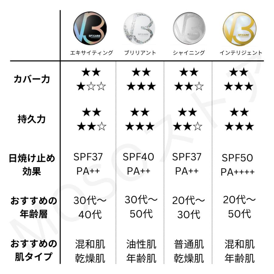 SPICARE V3 V3ファンデーション エキサイティング 正規品