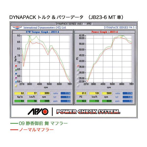 APIO アピオ 静香御前マフラー スズキジムニーJB23〔2004-35S