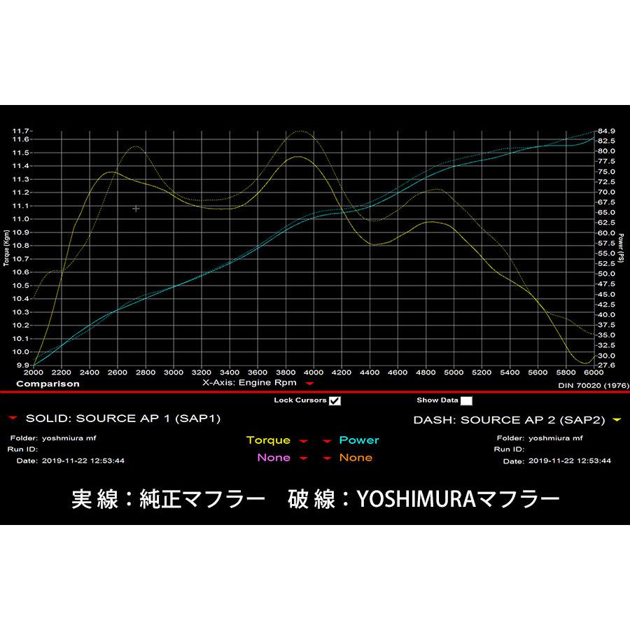 APIO（アピオ） x ヨシムラマフラー トツゲキR-77Jチタンサイクロン